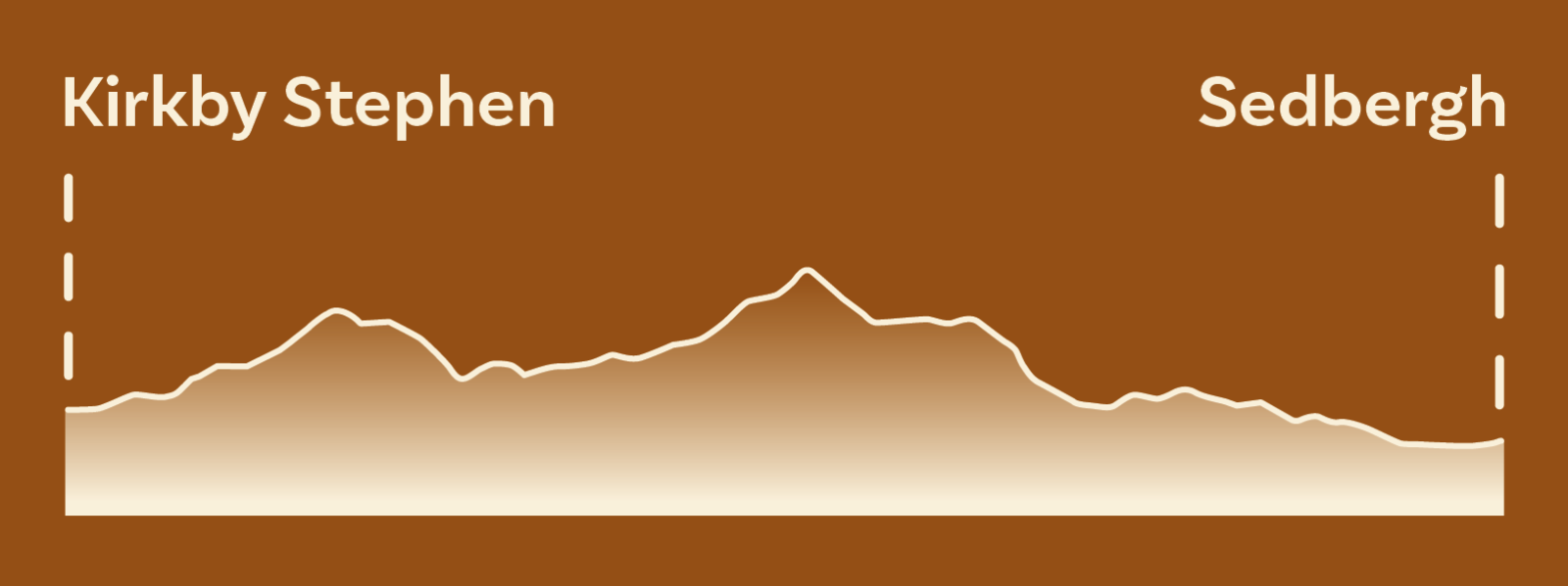 Section 3 elevation guide